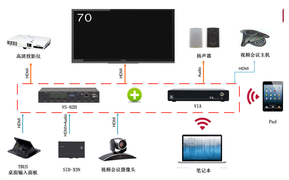 会议室音响中控解决方案