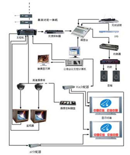 演播室灯光音响